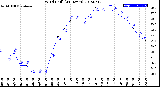 Milwaukee Weather Wind Chill<br>(24 Hours)