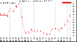 Milwaukee Weather Outdoor Humidity<br>(24 Hours)