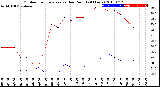 Milwaukee Weather Outdoor Temperature<br>vs Dew Point<br>(24 Hours)