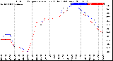 Milwaukee Weather Outdoor Temperature<br>vs Heat Index<br>(24 Hours)