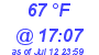 Milwaukee Weather Dewpoint High High Today