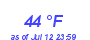 Milwaukee Weather Dewpoint High Low Month