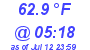 Milwaukee Weather Temperature Low Today