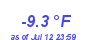 Milwaukee WeatherWind Chill Low Year