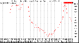 Milwaukee Weather Outdoor Humidity<br>Every 5 Minutes<br>(24 Hours)