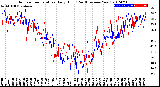 Milwaukee Weather Outdoor Temperature<br>Daily High<br>(Past/Previous Year)