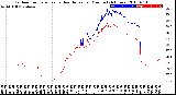 Milwaukee Weather Outdoor Temperature<br>vs Heat Index<br>per Minute<br>(24 Hours)