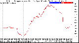 Milwaukee Weather Outdoor Temperature<br>vs Wind Chill<br>per Minute<br>(24 Hours)