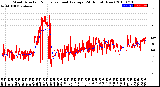 Milwaukee Weather Wind Direction<br>Normalized and Average<br>(24 Hours) (New)