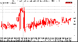 Milwaukee Weather Wind Direction<br>Normalized<br>(24 Hours) (New)