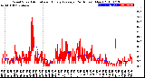 Milwaukee Weather Wind Speed<br>Actual and Hourly<br>Average<br>(24 Hours) (New)