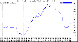 Milwaukee Weather Wind Chill<br>per Minute<br>(24 Hours)