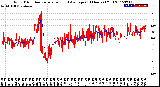 Milwaukee Weather Wind Direction<br>Normalized and Average<br>(24 Hours) (Old)