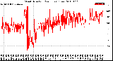 Milwaukee Weather Wind Direction<br>(24 Hours) (Raw)