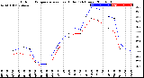 Milwaukee Weather Outdoor Temperature<br>vs Heat Index<br>(24 Hours)