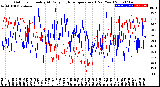 Milwaukee Weather Outdoor Humidity<br>At Daily High<br>Temperature<br>(Past Year)