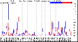 Milwaukee Weather Outdoor Rain<br>Daily Amount<br>(Past/Previous Year)