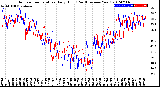 Milwaukee Weather Outdoor Temperature<br>Daily High<br>(Past/Previous Year)