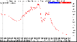 Milwaukee Weather Outdoor Temperature<br>vs Heat Index<br>per Minute<br>(24 Hours)