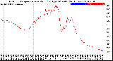 Milwaukee Weather Outdoor Temperature<br>vs Wind Chill<br>per Minute<br>(24 Hours)