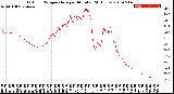 Milwaukee Weather Outdoor Temperature<br>per Minute<br>(24 Hours)