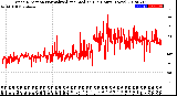 Milwaukee Weather Wind Direction<br>Normalized and Median<br>(24 Hours) (New)