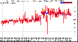 Milwaukee Weather Wind Direction<br>Normalized and Average<br>(24 Hours) (Old)