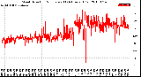 Milwaukee Weather Wind Direction<br>Normalized<br>(24 Hours) (Old)