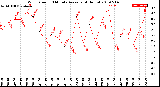 Milwaukee Weather Wind Speed<br>10 Minute Average<br>(4 Hours)