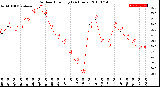 Milwaukee Weather Outdoor Humidity<br>(24 Hours)