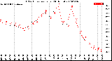 Milwaukee Weather THSW Index<br>per Hour<br>(24 Hours)