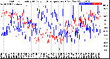 Milwaukee Weather Outdoor Humidity<br>At Daily High<br>Temperature<br>(Past Year)