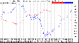 Milwaukee Weather Outdoor Humidity<br>vs Temperature<br>Every 5 Minutes