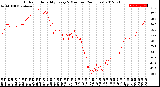 Milwaukee Weather Outdoor Humidity<br>Every 5 Minutes<br>(24 Hours)