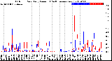 Milwaukee Weather Outdoor Rain<br>Daily Amount<br>(Past/Previous Year)