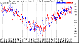 Milwaukee Weather Outdoor Temperature<br>Daily High<br>(Past/Previous Year)