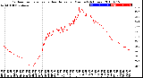 Milwaukee Weather Outdoor Temperature<br>vs Heat Index<br>per Minute<br>(24 Hours)