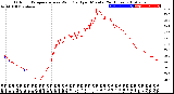 Milwaukee Weather Outdoor Temperature<br>vs Wind Chill<br>per Minute<br>(24 Hours)