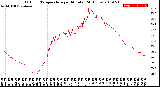 Milwaukee Weather Outdoor Temperature<br>per Minute<br>(24 Hours)