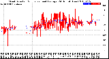 Milwaukee Weather Wind Direction<br>Normalized and Average<br>(24 Hours) (New)