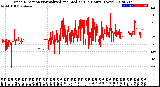 Milwaukee Weather Wind Direction<br>Normalized and Median<br>(24 Hours) (New)