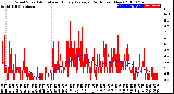 Milwaukee Weather Wind Speed<br>Actual and Hourly<br>Average<br>(24 Hours) (New)