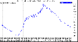 Milwaukee Weather Wind Chill<br>per Minute<br>(24 Hours)