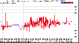 Milwaukee Weather Wind Direction<br>Normalized and Average<br>(24 Hours) (Old)