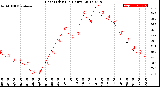 Milwaukee Weather Heat Index<br>(24 Hours)