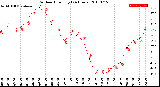 Milwaukee Weather Outdoor Humidity<br>(24 Hours)