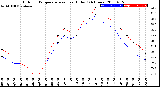 Milwaukee Weather Outdoor Temperature<br>vs Heat Index<br>(24 Hours)