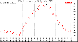 Milwaukee Weather THSW Index<br>per Hour<br>(24 Hours)