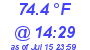 Milwaukee Weather Temperature High Today