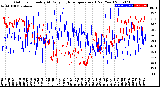 Milwaukee Weather Outdoor Humidity<br>At Daily High<br>Temperature<br>(Past Year)